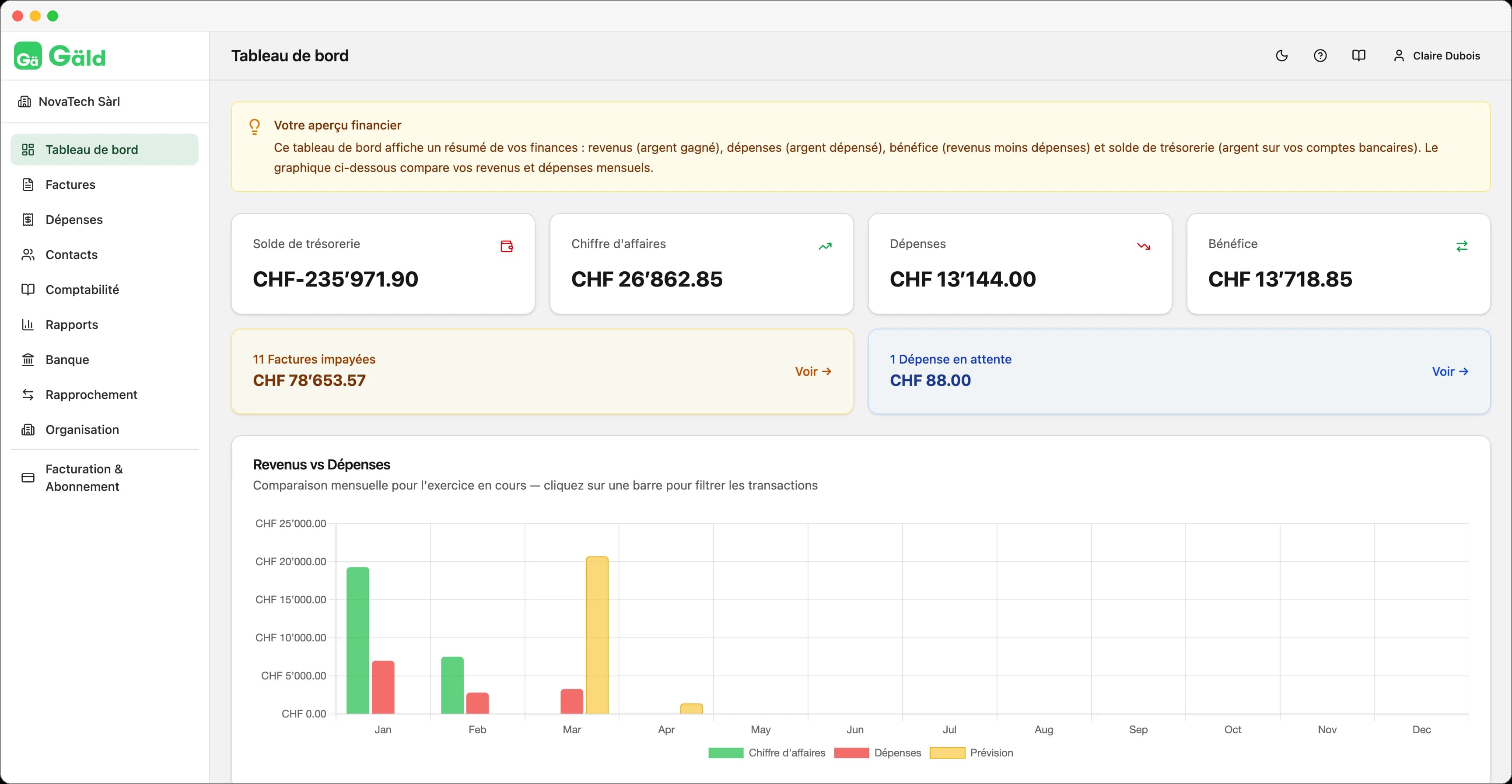 Gäld dashboard