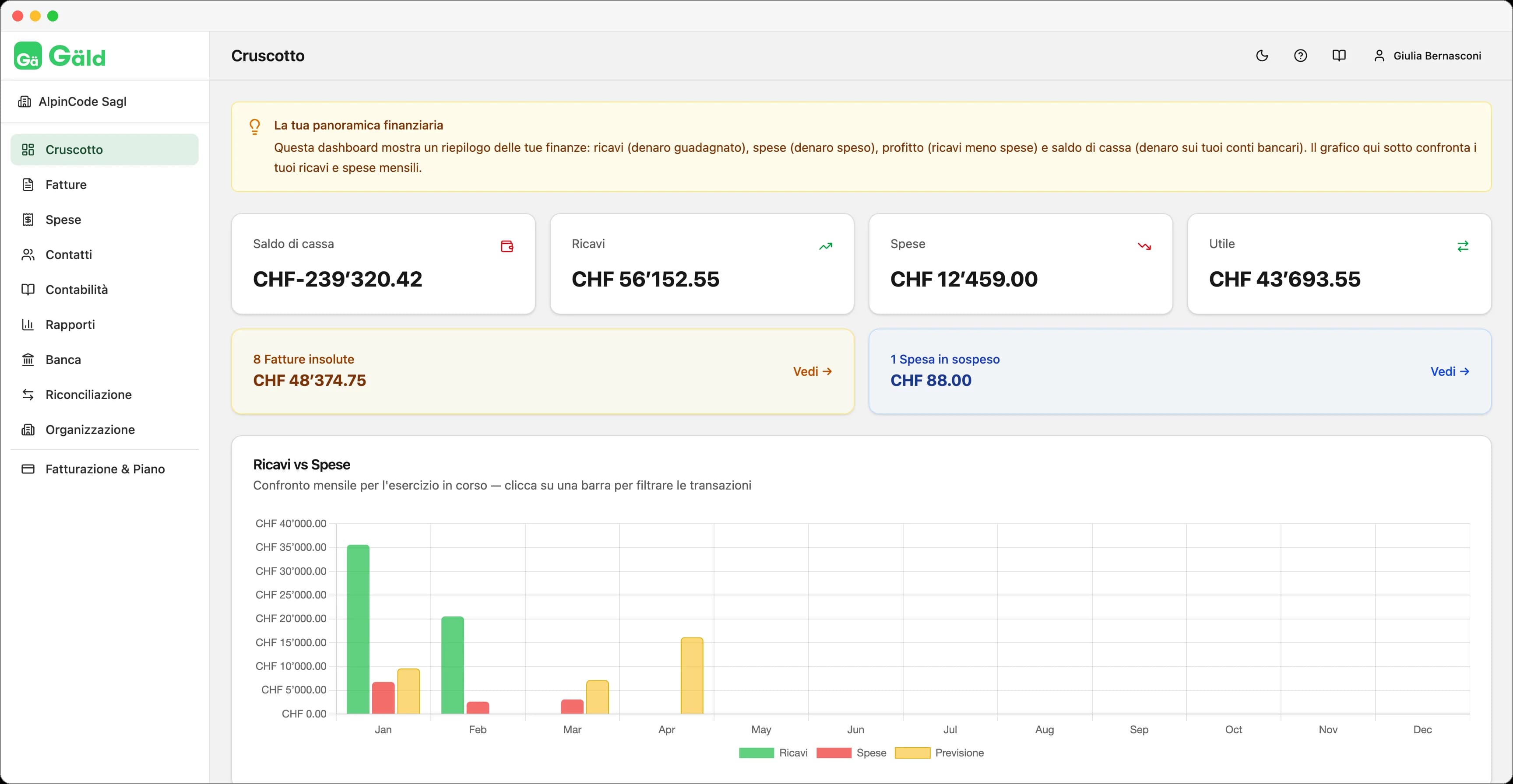 Gäld dashboard
