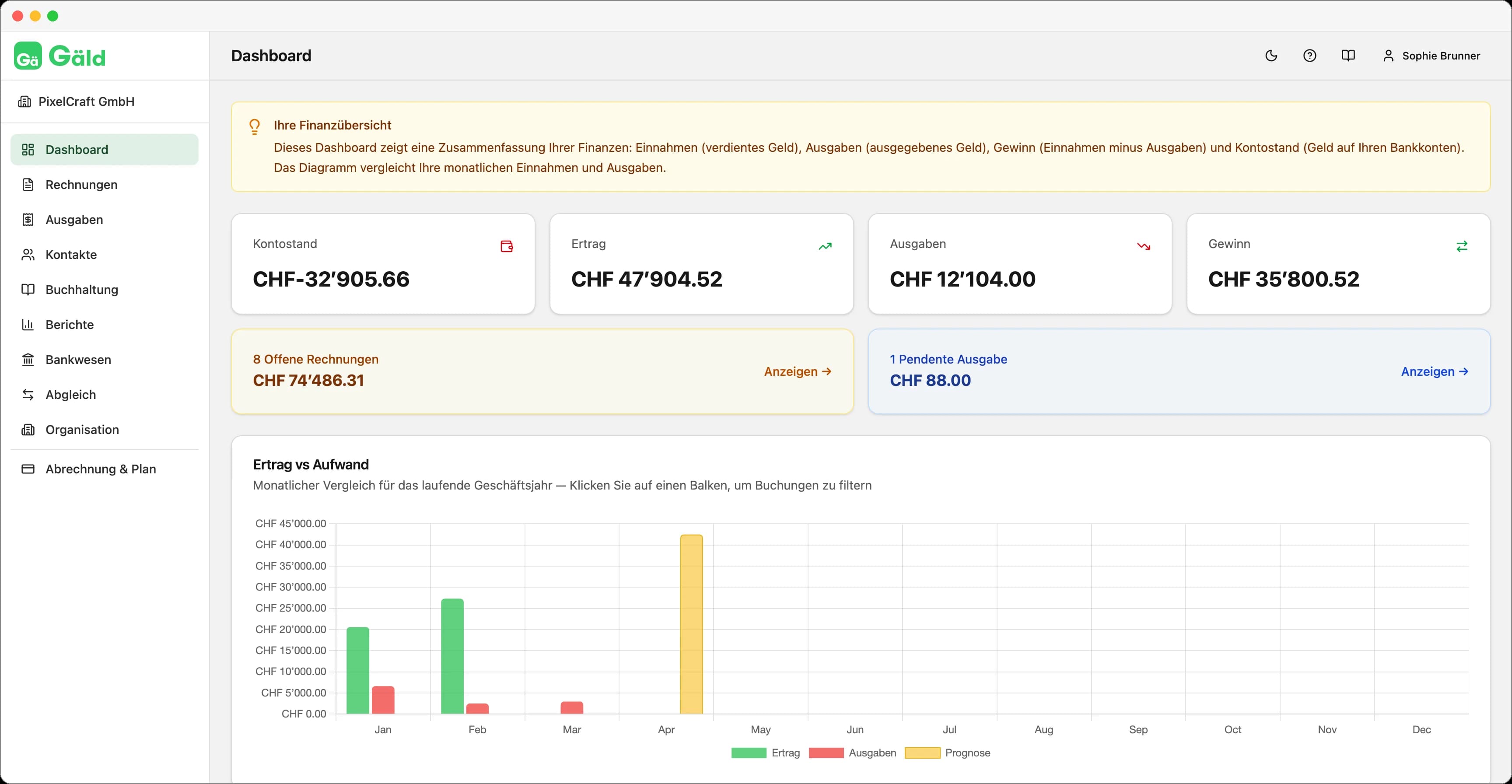 Gäld dashboard
